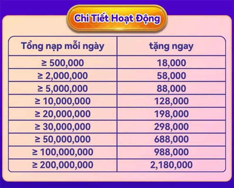 stripchat-nap-hom-nay-tang-ngay-mai-mmlive-1